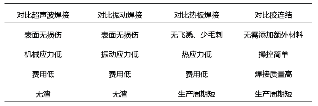 2、誰(shuí)知道激光器焊接的規(guī)范標(biāo)準(zhǔn)，電流相匹配厚度的，詳盡目錄的！