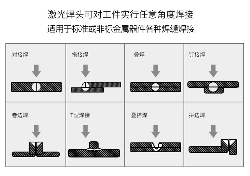 2、并不是所有的塑料都能夠焊接？