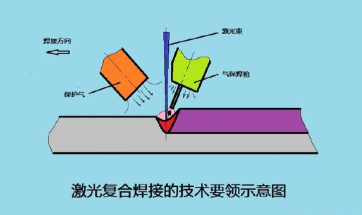2.激光焊接技術(shù)的原理是什么？
